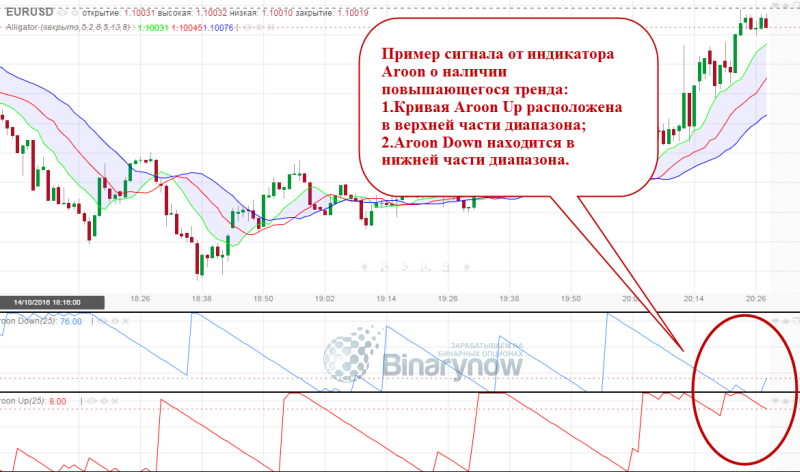 Расположение полос алгоритма